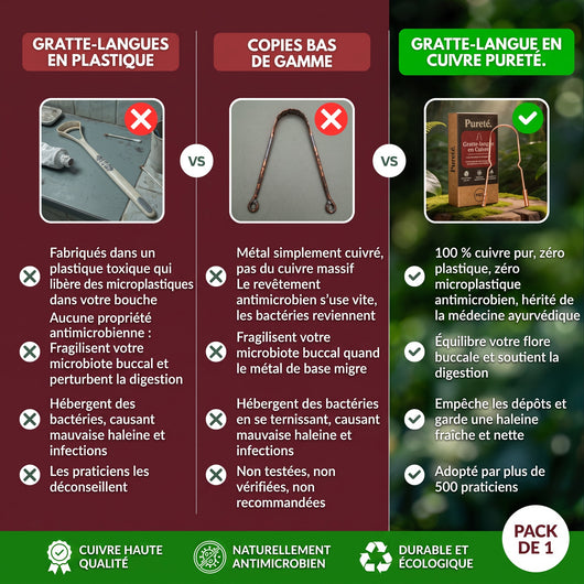 Comparatif : plastique, copies cuivrées et cuivre pur Pureté.