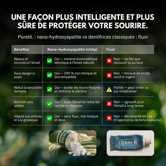 Nano-hydroxyapatite contre fluor : le comparatif